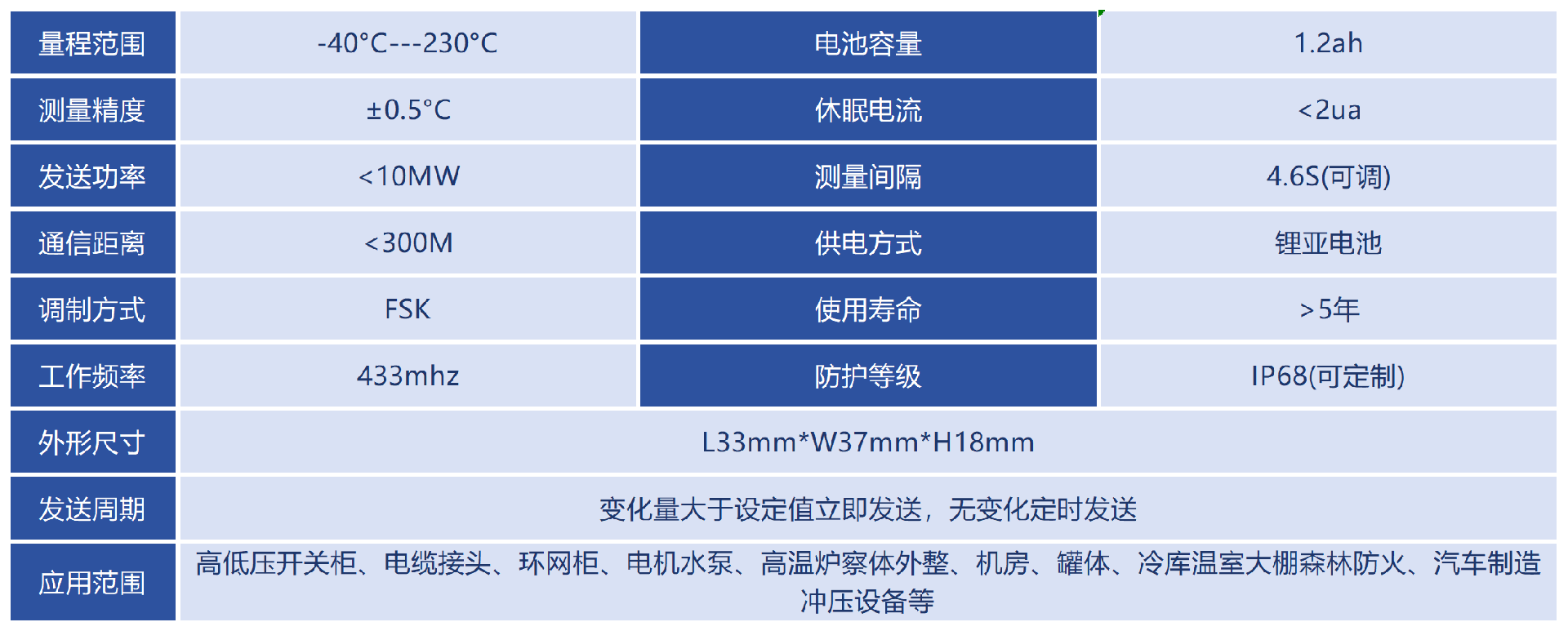 技術參數_Sheet1(2).png